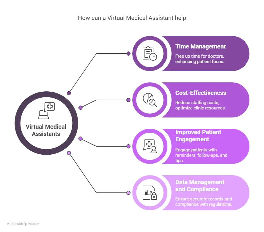 Virtual Assistant